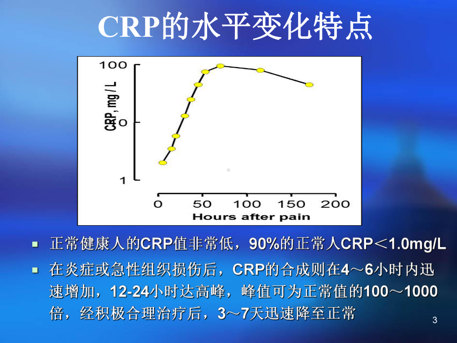 超敏CRP儿科疾病应用体会课件.ppt_第3页