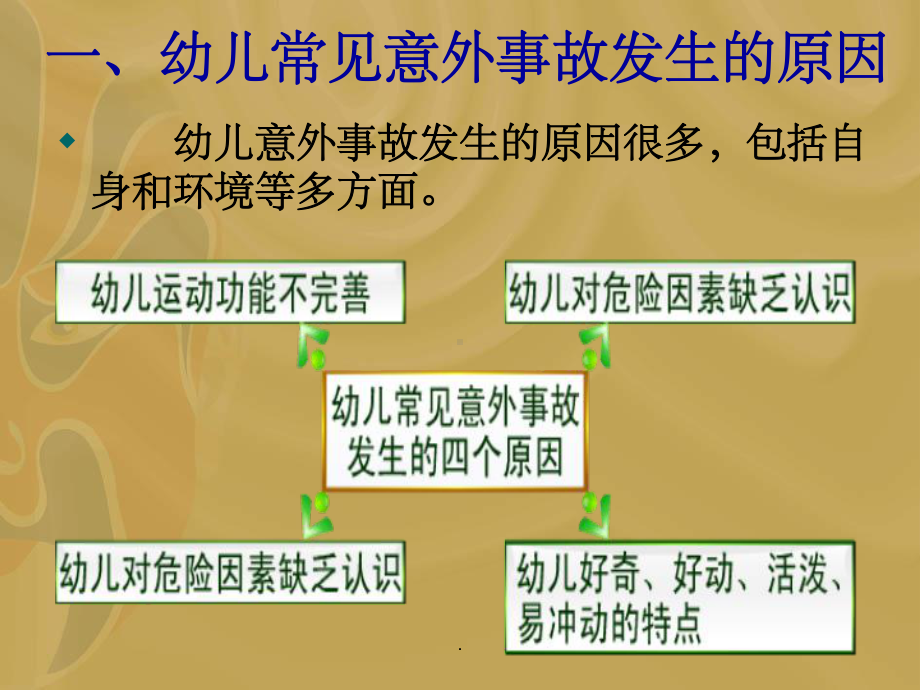 常用儿童护理方法及急救术课件.ppt_第3页