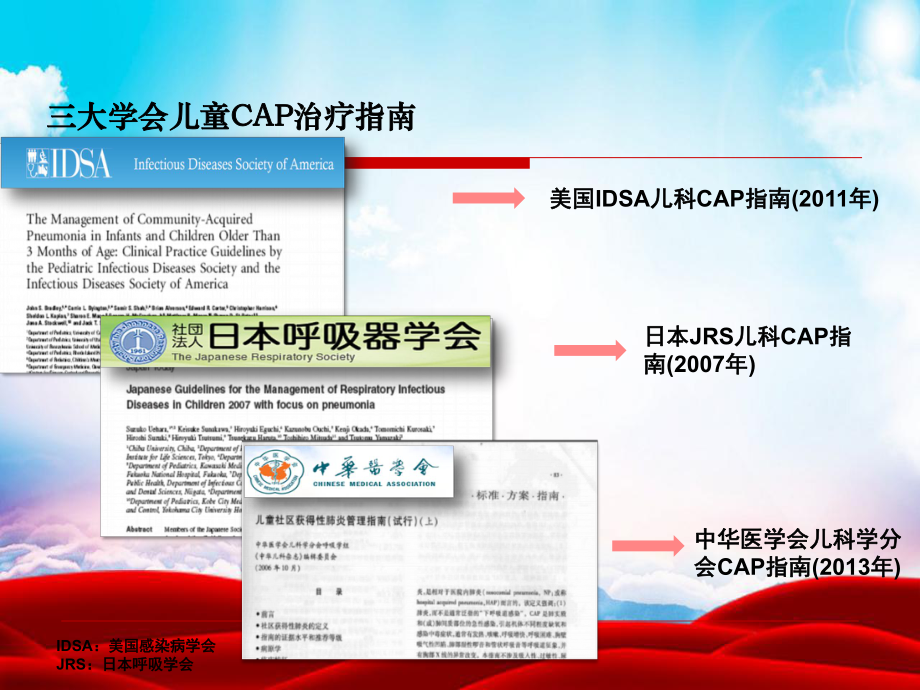 儿童社区获得性肺炎的规范化治疗课件.ppt_第3页