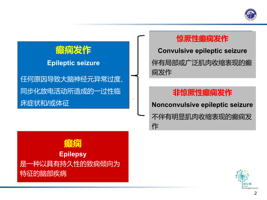 儿童癫痫持续状态处理课件.pptx_第2页