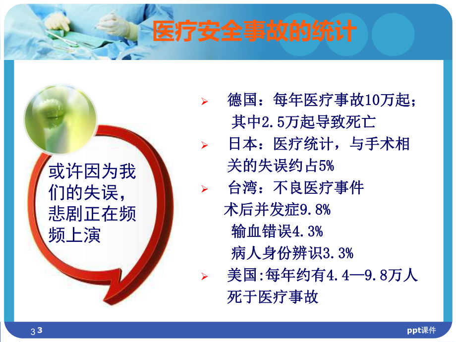 儿科护理安全（儿科）-ppt课件.ppt_第3页