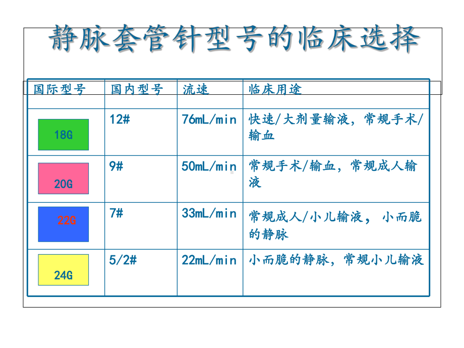 医学小儿静脉留置针穿刺技巧与维护PPT培训课件.ppt_第2页