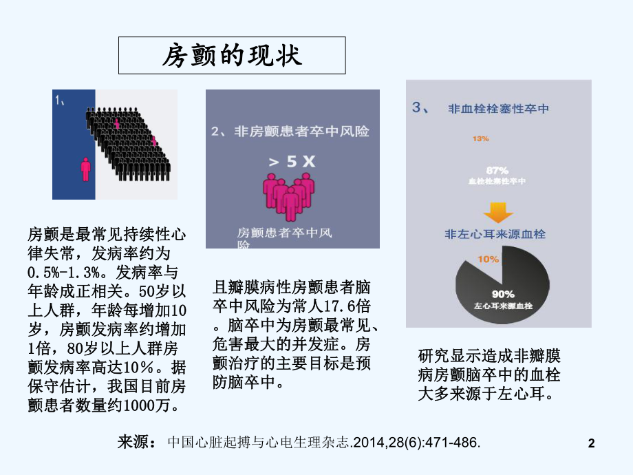 左心耳封堵术护理-PPT课件.ppt_第2页