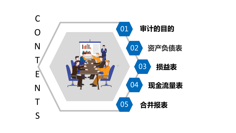 蓝色简约公司财务审计报告PPT（内容）课件.pptx_第2页