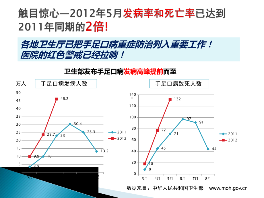 磷酸肌酸儿科教学大纲课件.ppt_第3页