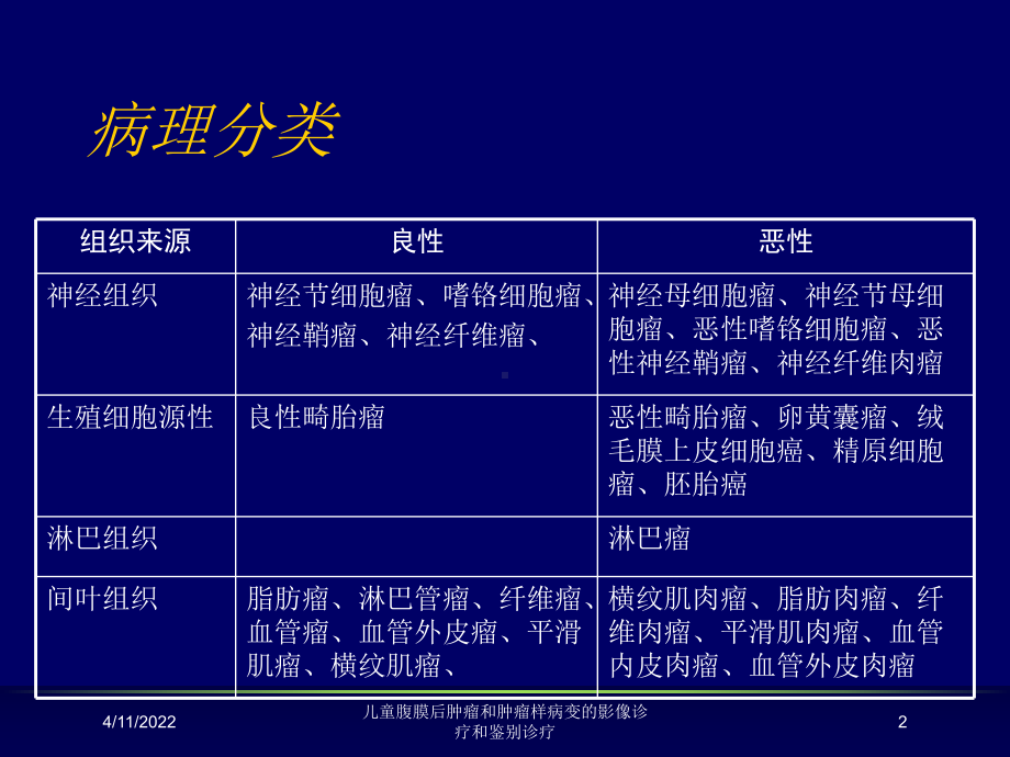 儿童腹膜后肿瘤和肿瘤样病变的影像诊疗和鉴别诊疗课课件.ppt_第2页