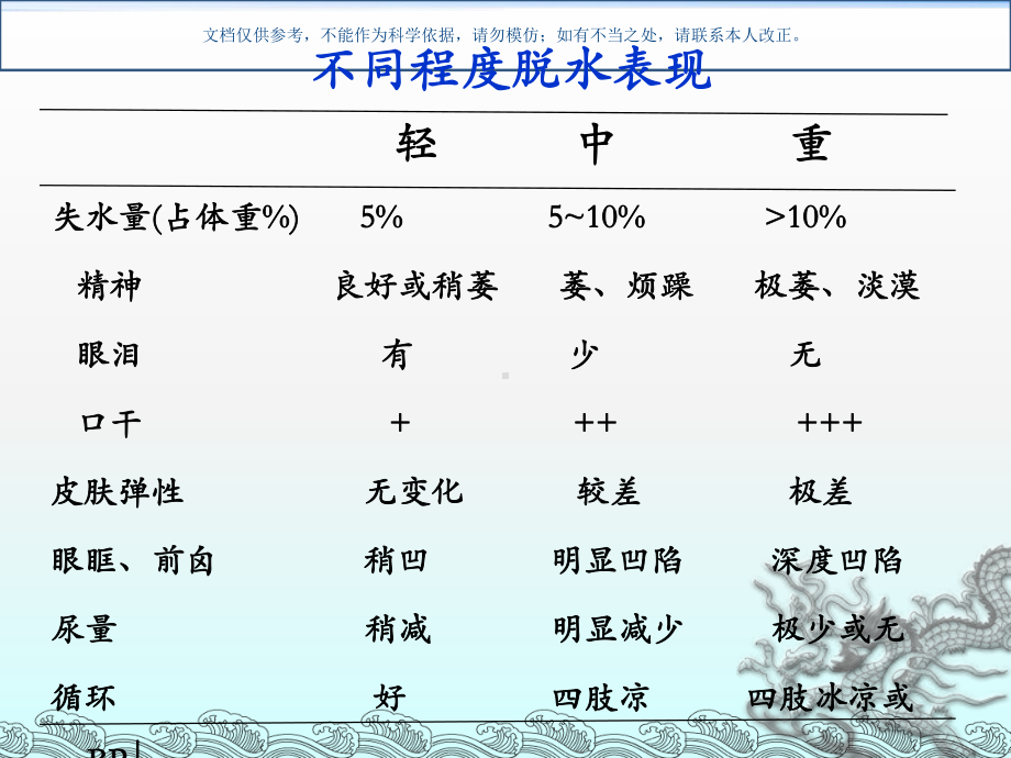 小儿腹泻液体疗法课件.ppt_第3页