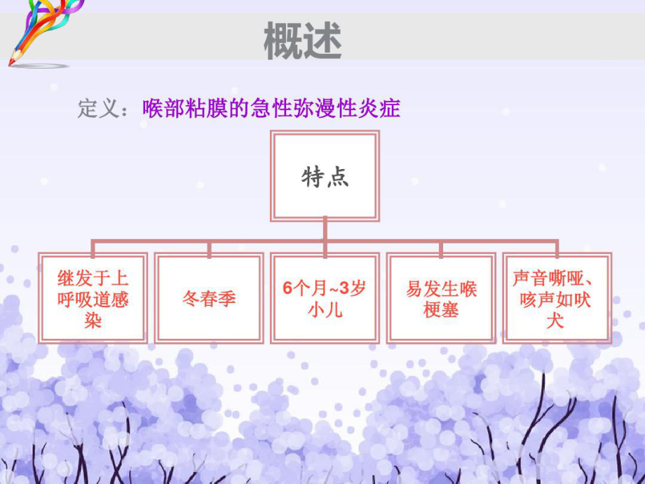 小儿急性喉炎查房讲课教案共22页课件.ppt_第2页