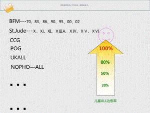 儿童ALL的治疗史及现状课件.ppt