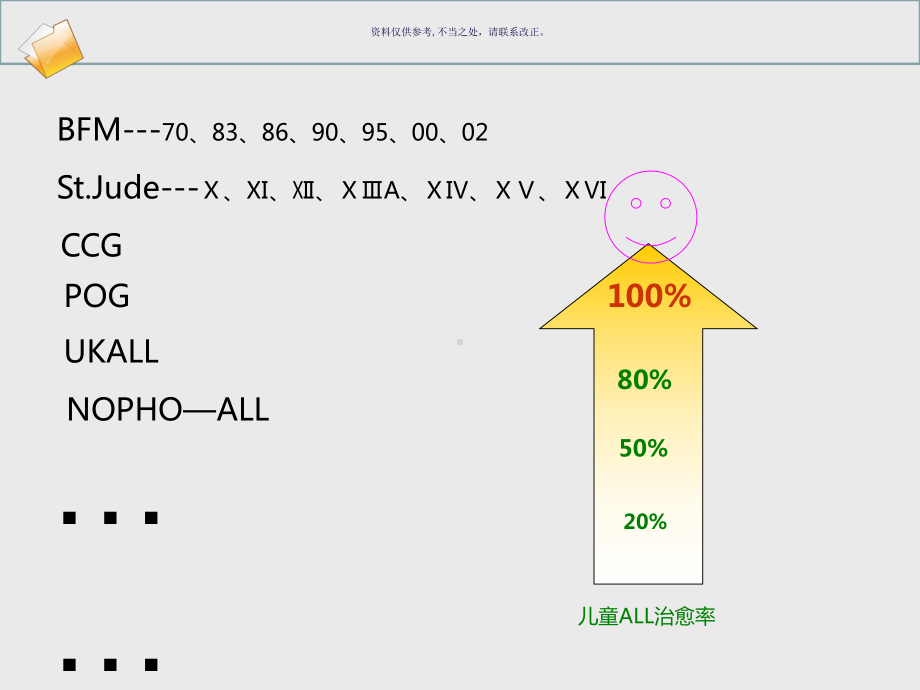 儿童ALL的治疗史及现状课件.ppt_第1页