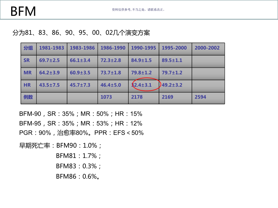 儿童ALL的治疗史及现状课件.ppt_第2页