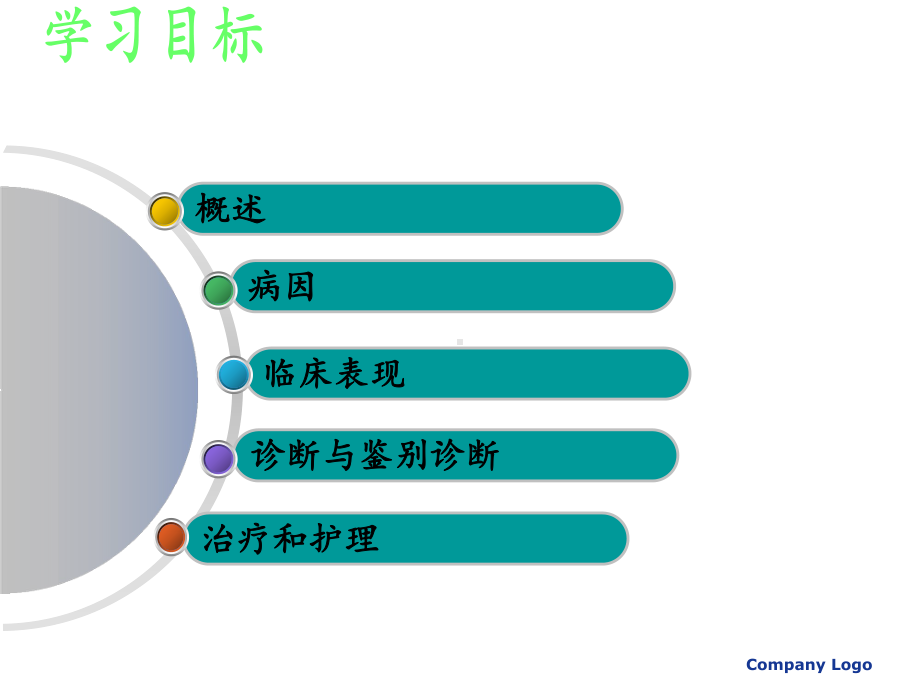 急性喉炎ppt演示课件.ppt_第2页