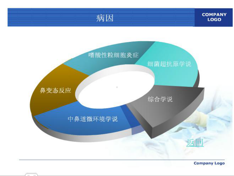 鼻息肉护理精编PPT课件.ppt_第3页