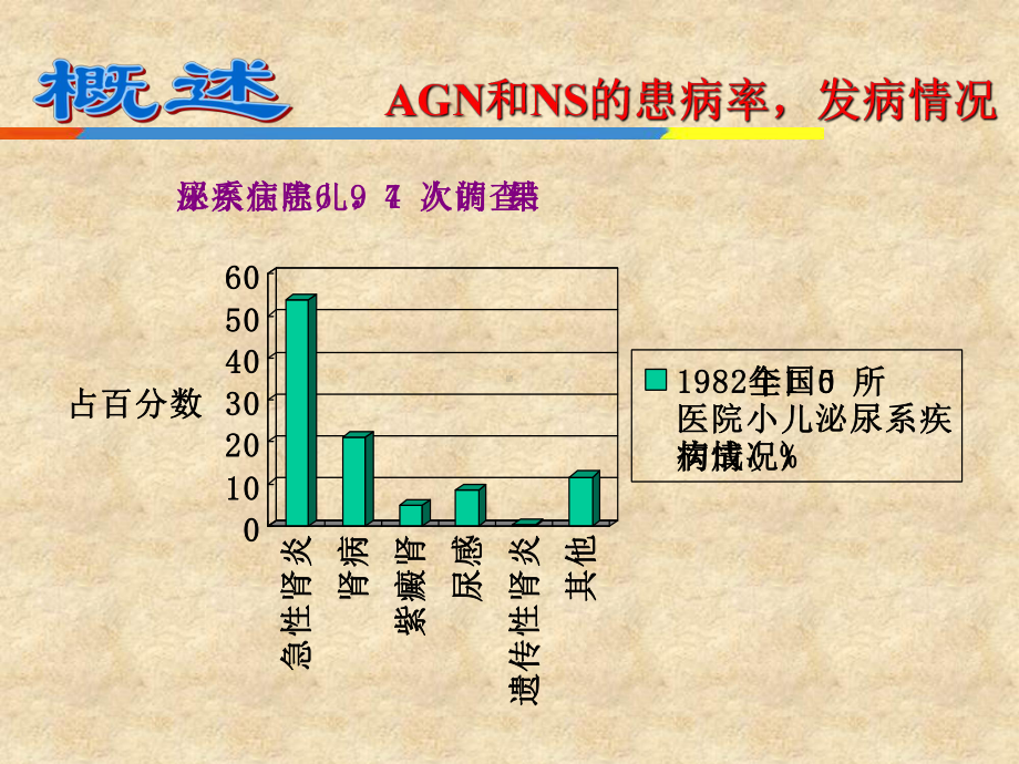 儿科精品课件-急性肾小球肾炎AGN1.ppt_第3页