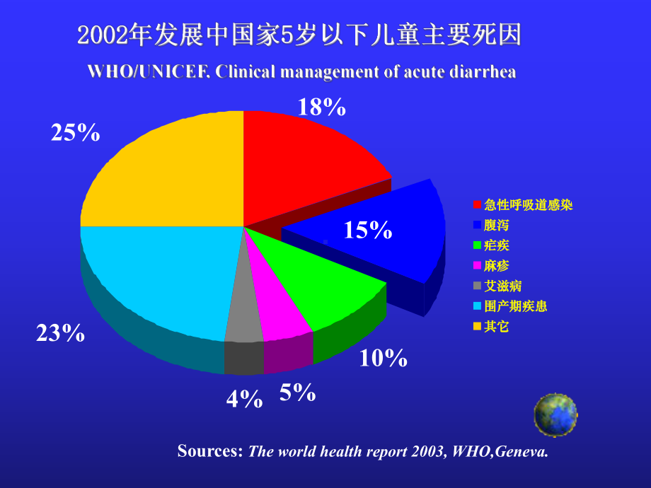 儿科学第七版配套教材课件.ppt_第2页