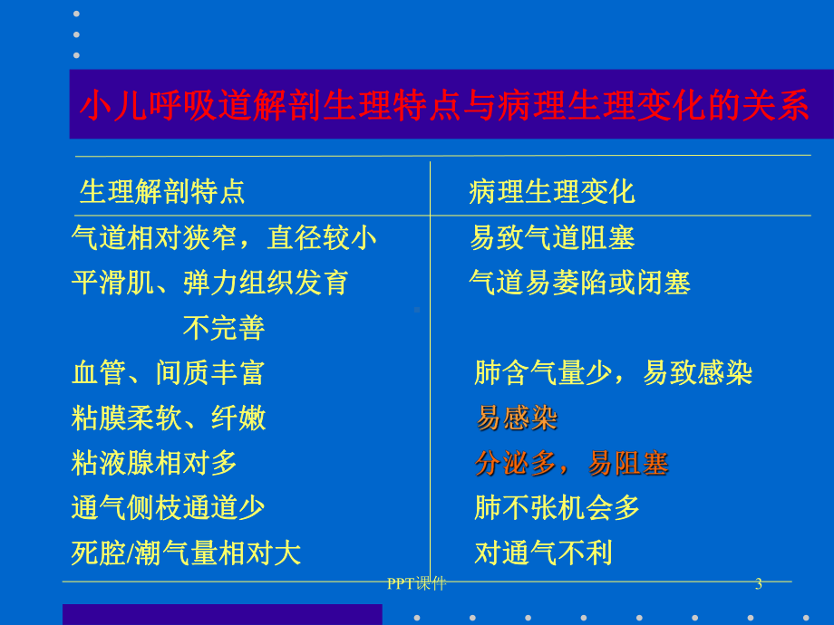 小儿咳嗽诊疗新观点-ppt课件.ppt_第3页