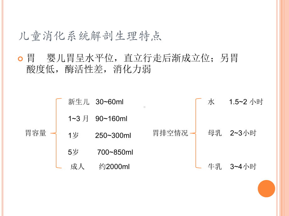 小儿消化系统疾病课件.ppt_第3页