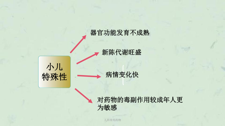 儿科常用药物课件.ppt_第3页