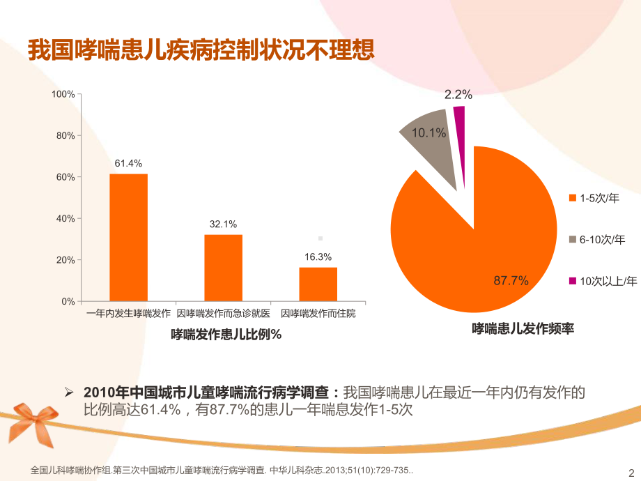 儿童哮喘急性发作雾化治疗新选择课件.pptx_第3页