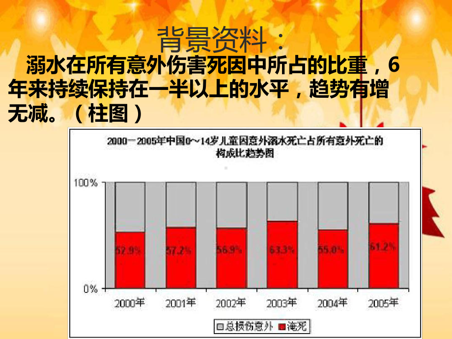 幼儿园中班安全教案防溺水课件.ppt_第2页