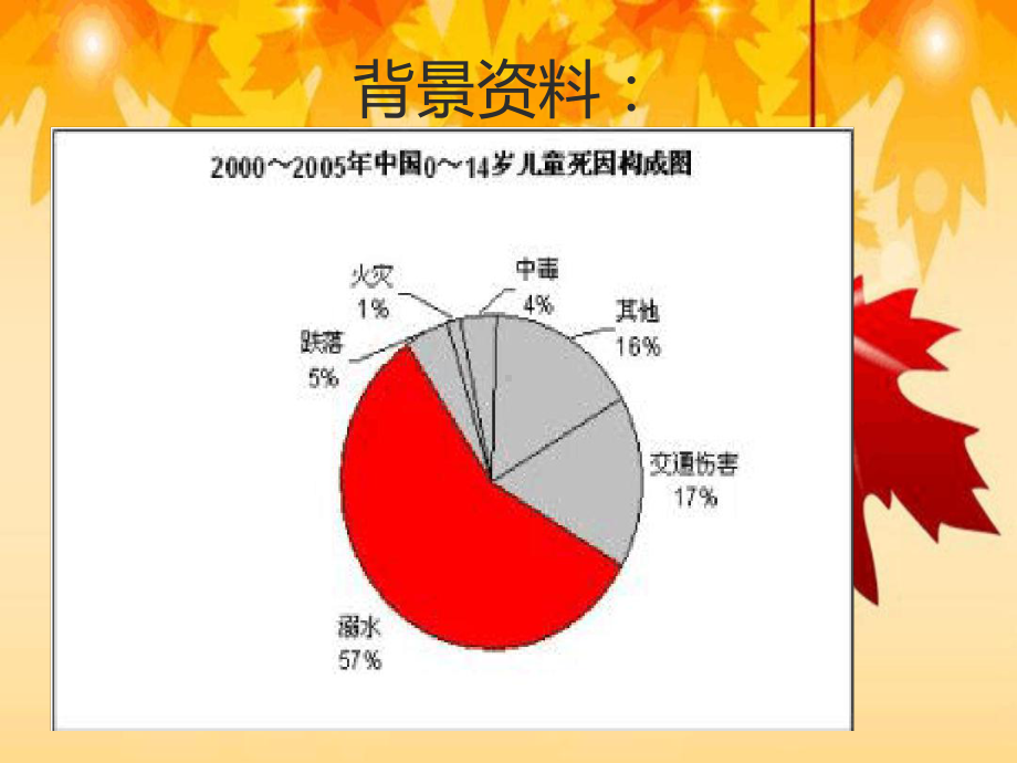 幼儿园中班安全教案防溺水课件.ppt_第3页