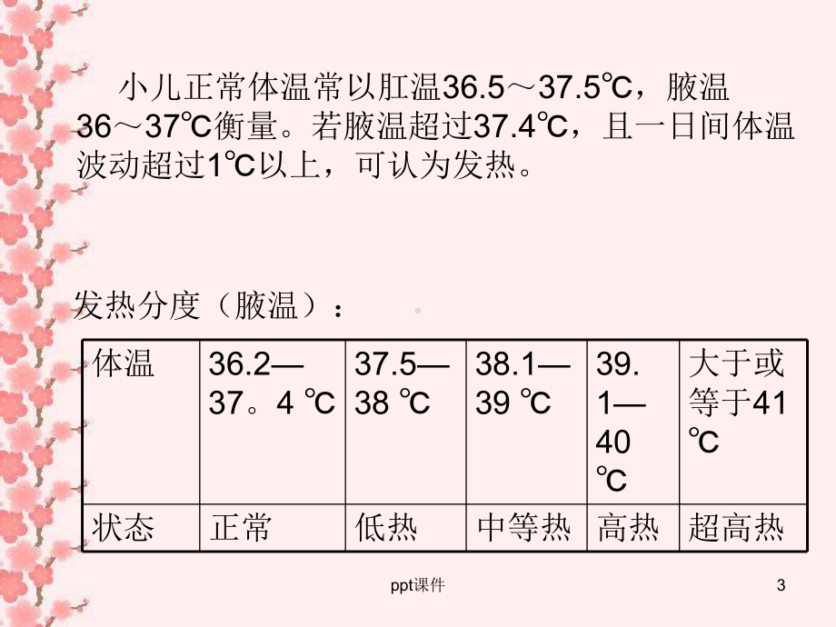 小儿的高热护理-ppt课件.ppt_第3页