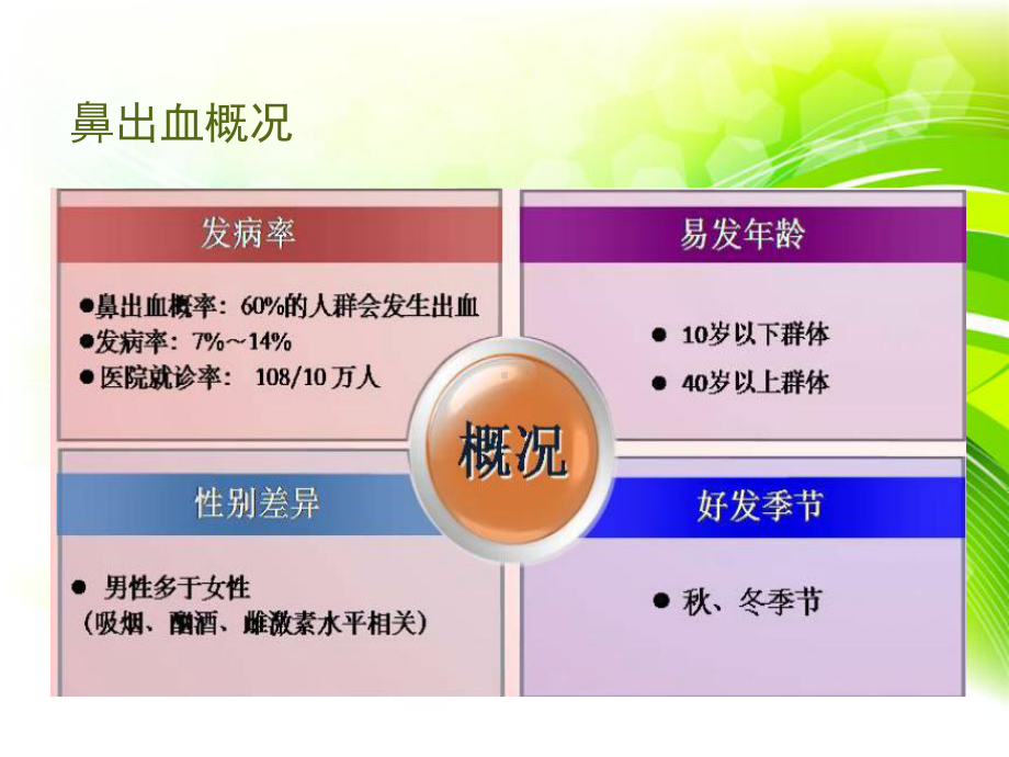 鼻出血（耳鼻喉头颈外科）-ppt课件.ppt_第3页