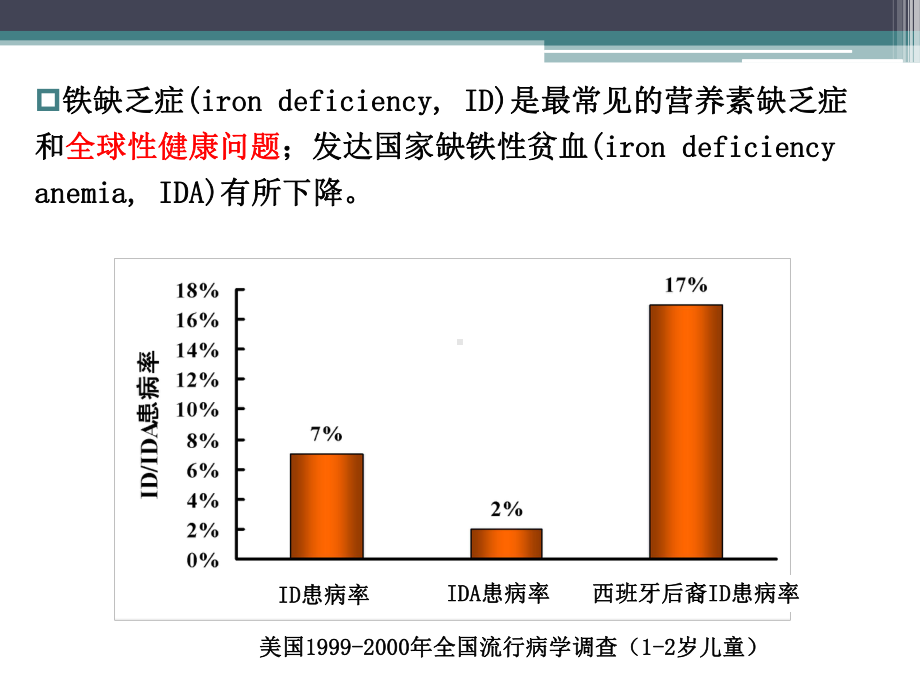 小儿贫血的预防PPT课件.pptx_第3页