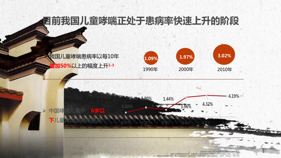 儿童哮喘控制水平评估及TRACK临床应用-pp课件.ppt_第3页