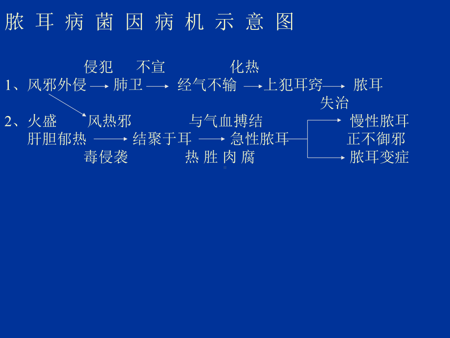 急性化脓性中耳炎1课件.ppt_第3页