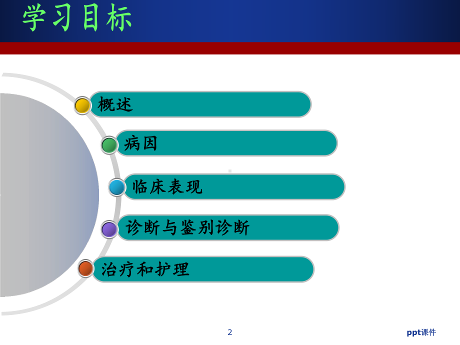 急性喉炎-ppt课件.ppt_第2页