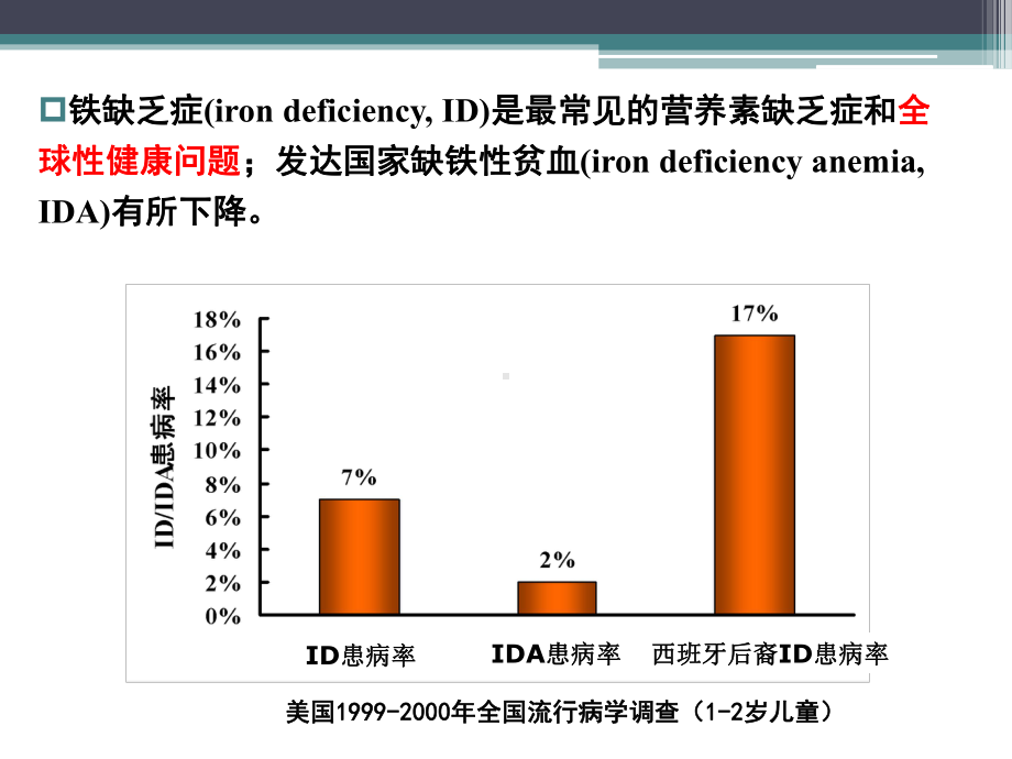 小儿贫血的预防课件.pptx_第3页