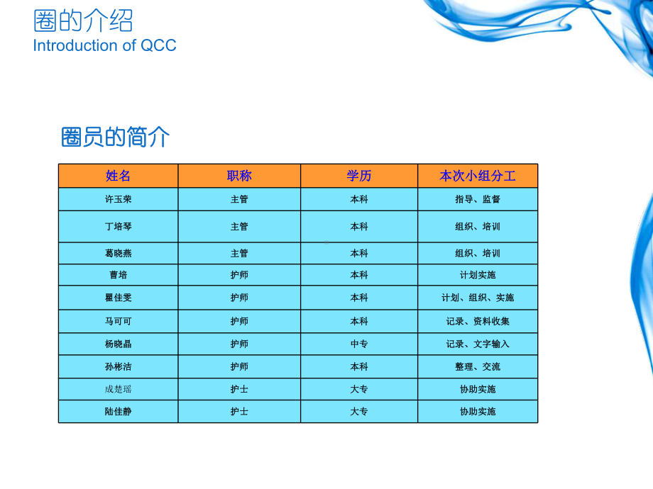 呼吸内科品管圈-ppt课件.ppt_第3页