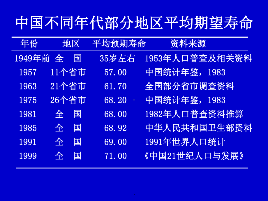 (优质医学)老年人合理用药PPT演示课件.ppt_第3页