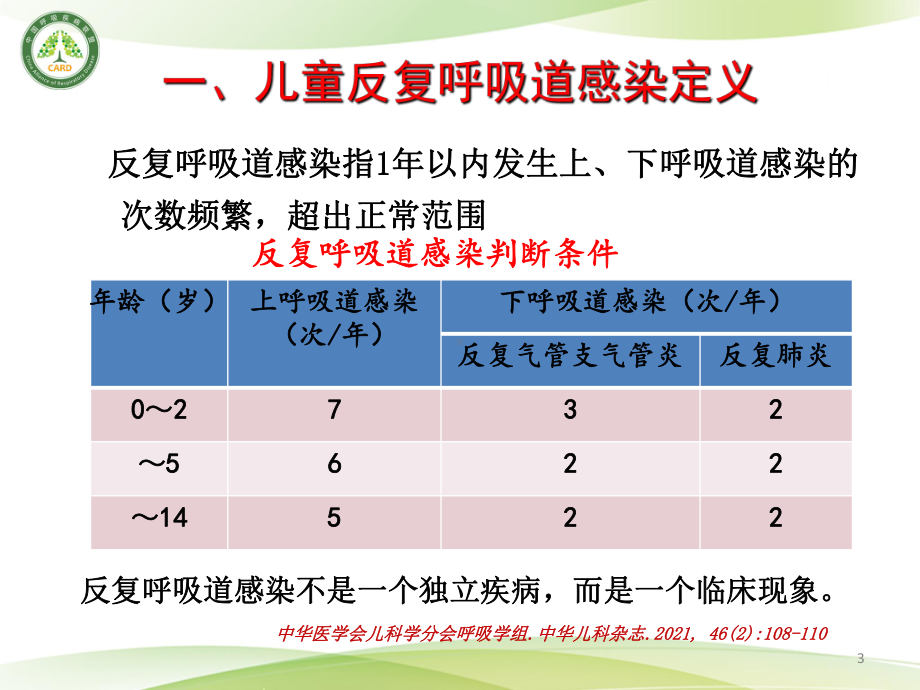 儿童反复呼吸道感染诊治课件.ppt_第3页