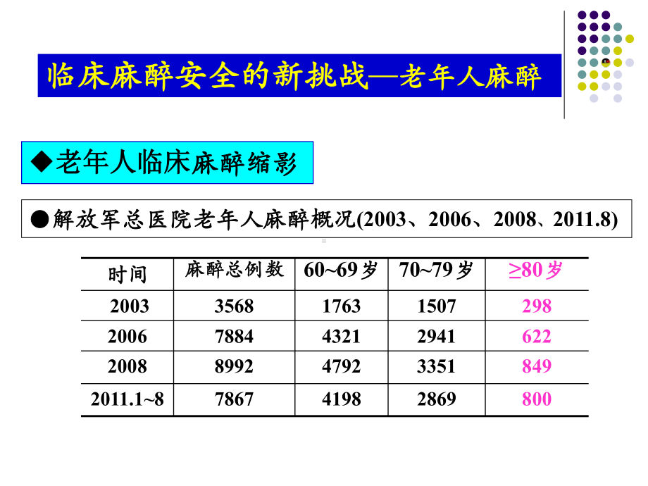 老年人心血管系统特点及其功能维护 课件.pptx_第2页