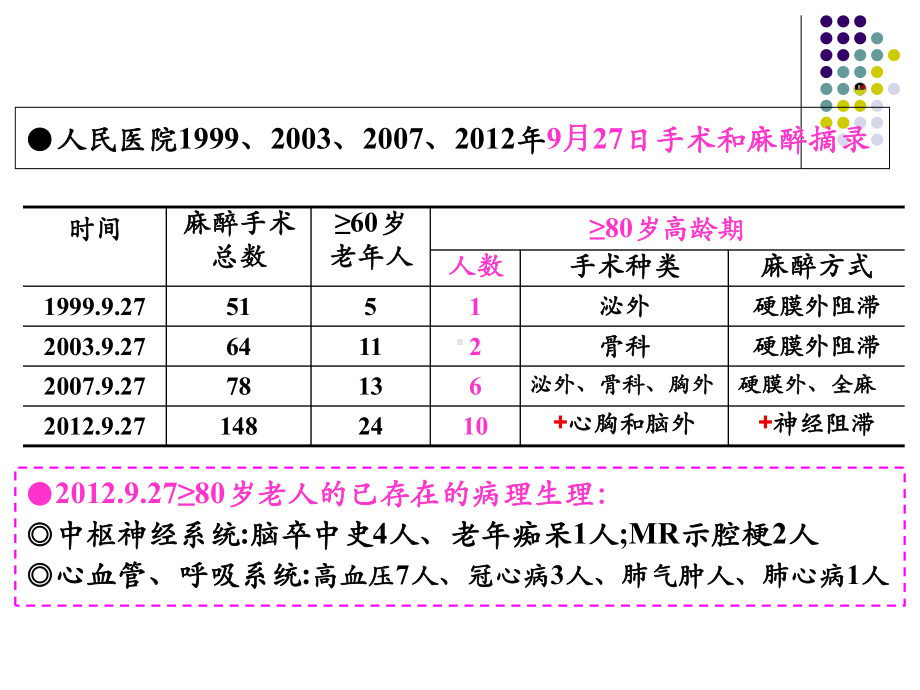 老年人心血管系统特点及其功能维护 课件.pptx_第3页