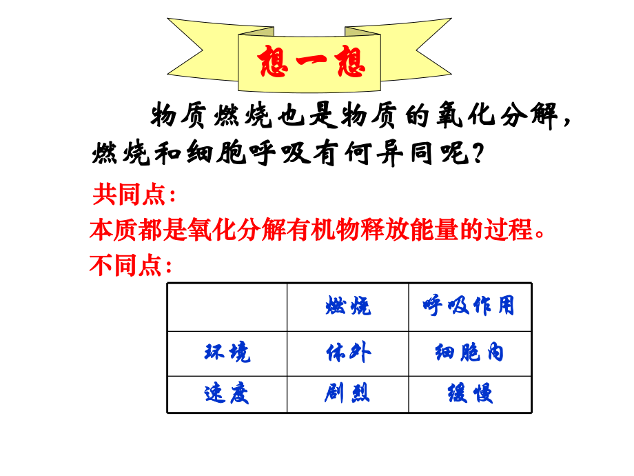 -细胞呼吸课件.ppt_第3页