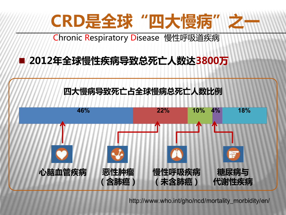 呼吸科门诊综合诊疗室课件.ppt_第2页