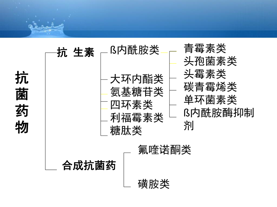 呼吸内科抗生素的使用课件.ppt_第2页