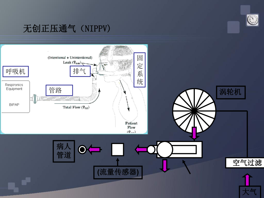 最新无创呼吸机组成主题讲座课件.ppt_第2页