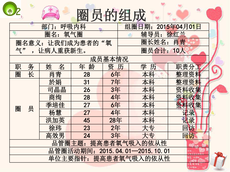 呼吸科氧气圈1课件.ppt_第3页