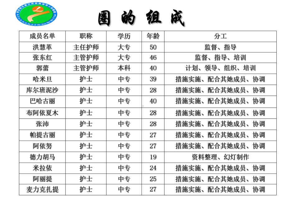 老年病科留置针品管圈降低老年患者静脉留置针非预期课件.ppt_第3页