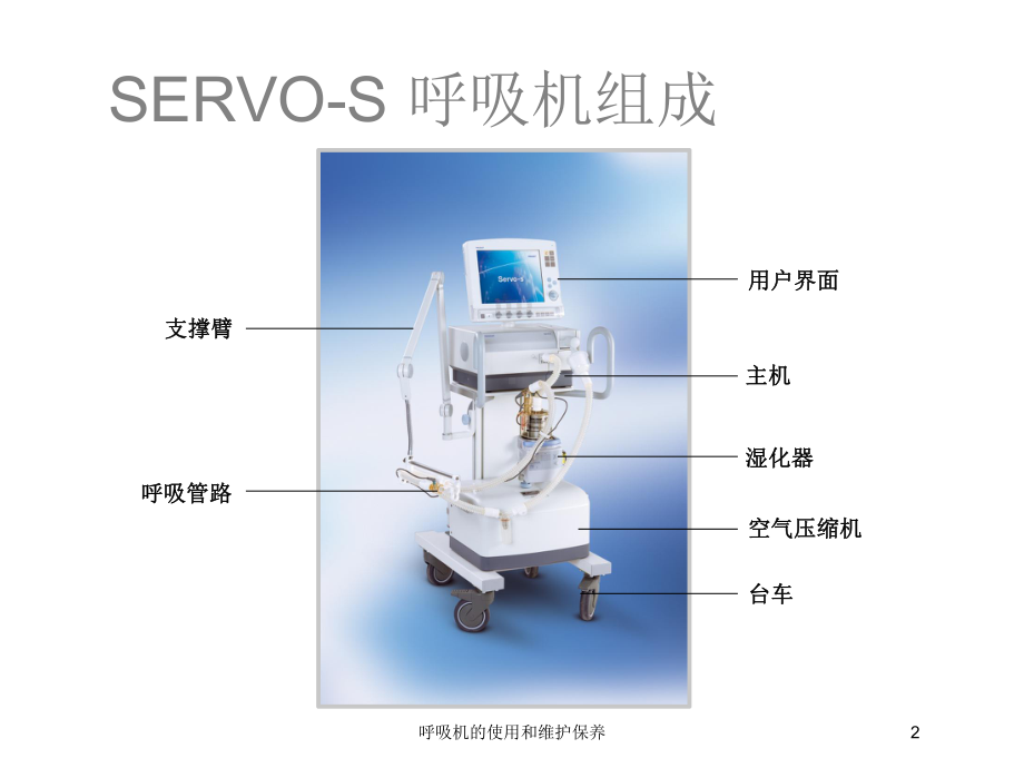 呼吸机的使用和维护保养培训课件.ppt_第2页