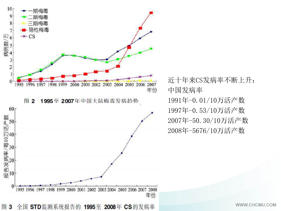 先天性梅毒-诊疗及随访课件.ppt_第3页