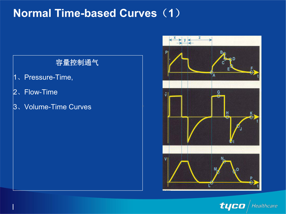 呼吸机波形分析PPT课件.ppt_第2页