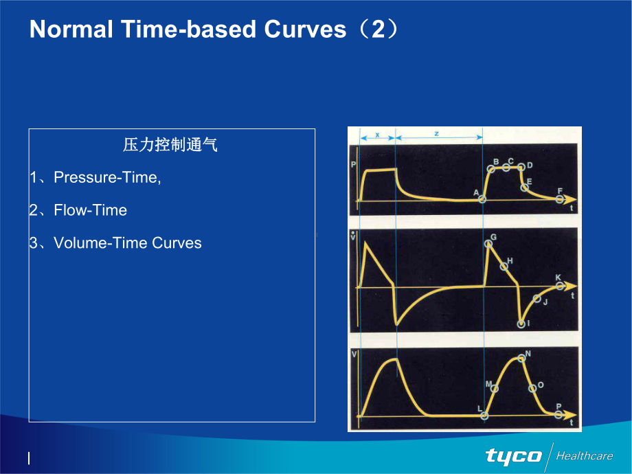 呼吸机波形分析PPT课件.ppt_第3页