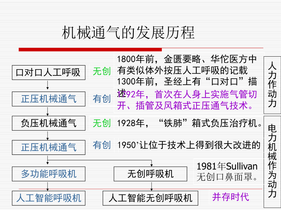 呼吸机的基本原理和通气模式课件.ppt_第2页