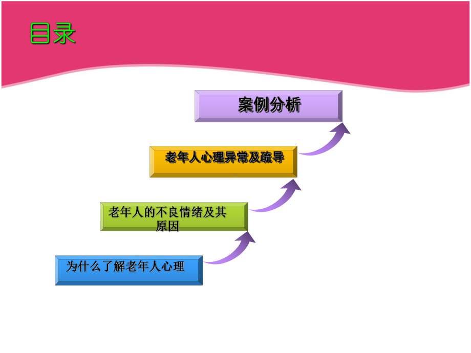 老年人心理护理培训课件.ppt_第2页