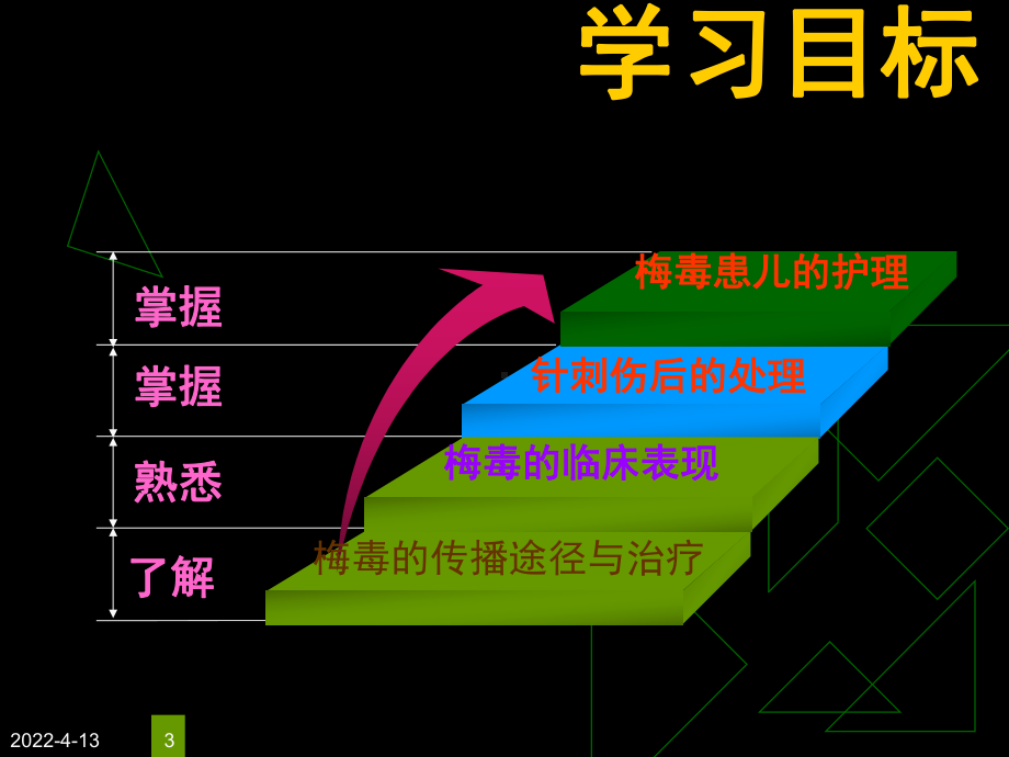 先天性梅毒的护理课件.ppt_第3页